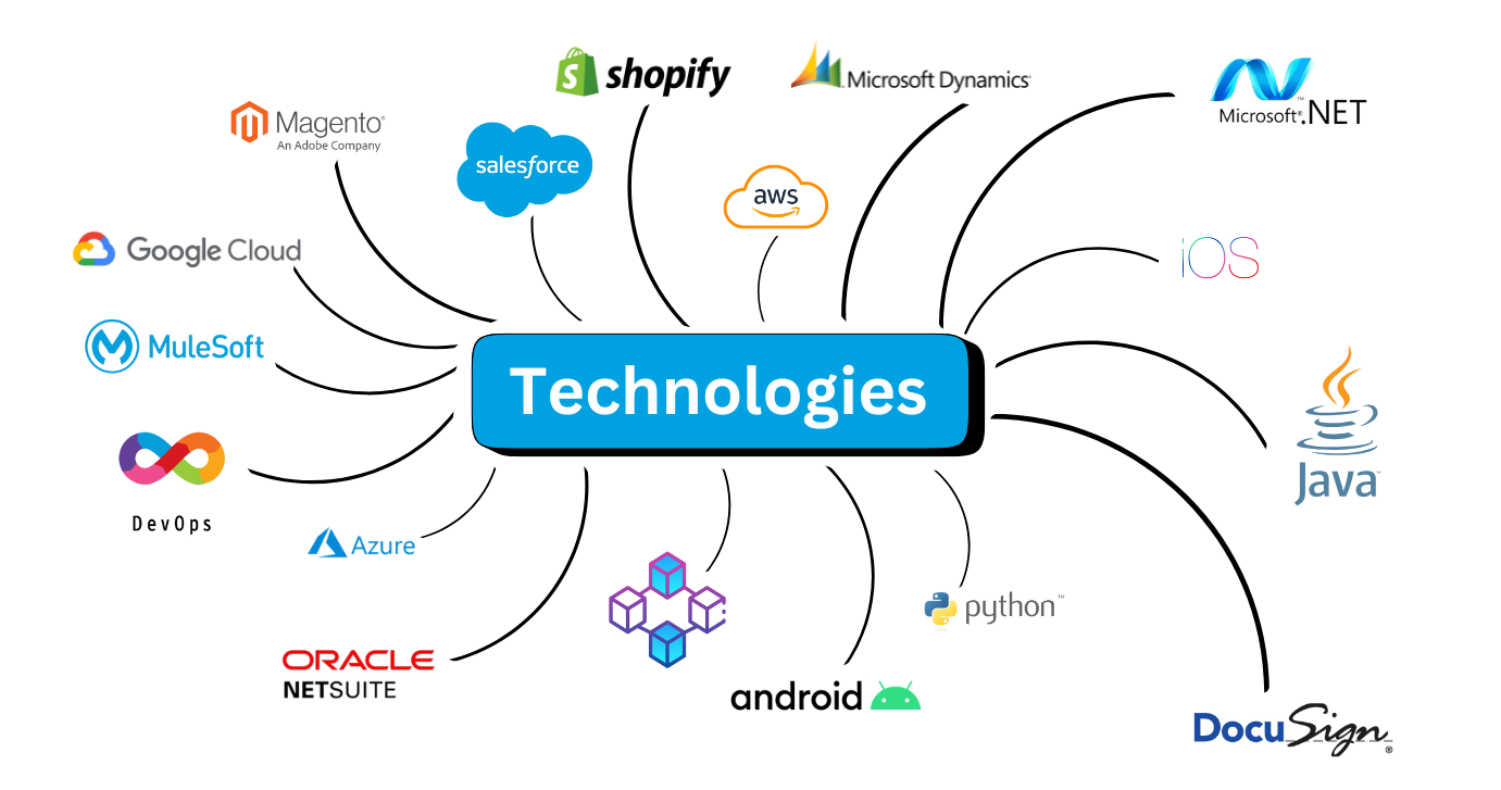 Technology Stack