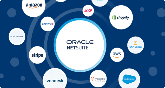 Ohio American Specialty Airport Retailer Get Solution in NetSuite Customization Service