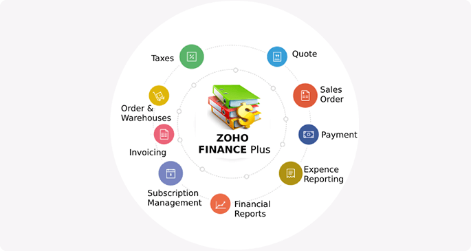 Zoho Finance Implementation