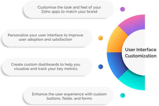 User Interface Customization