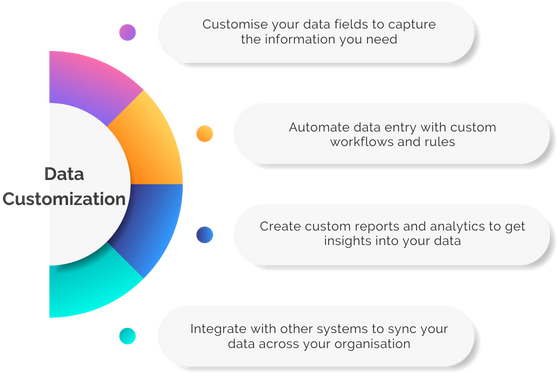 Data Customization