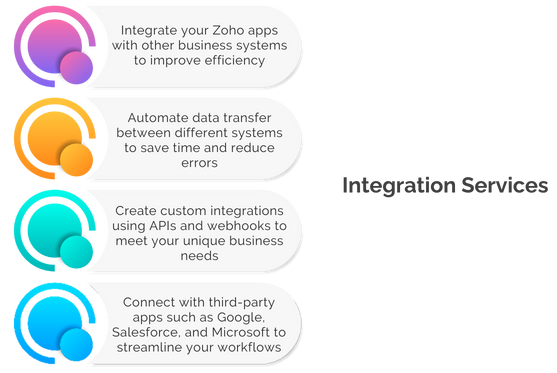 Integration services