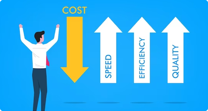 Competitive advantage