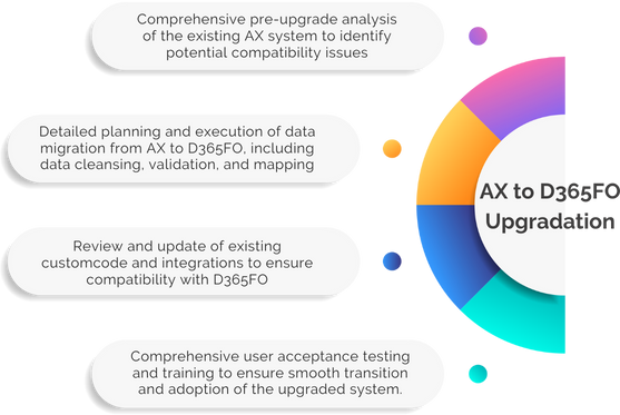 Improved agility and scalability