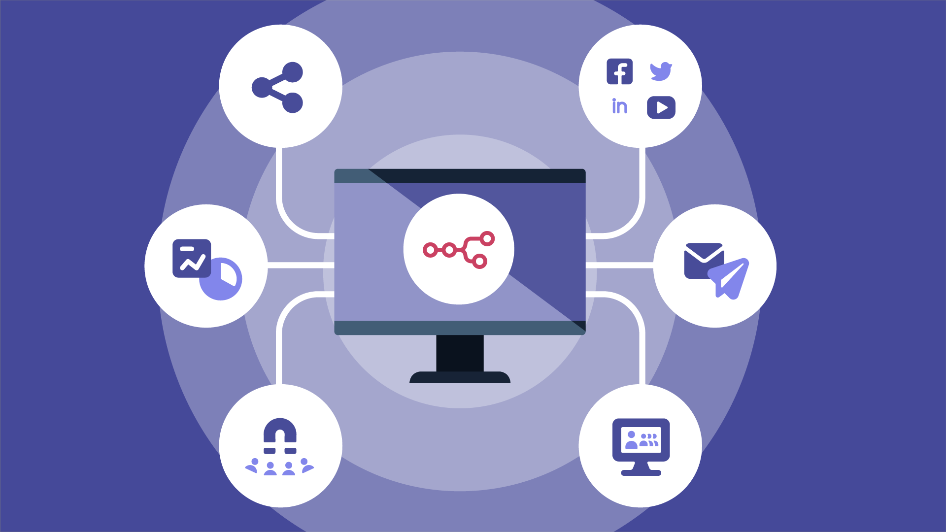Sales Automation