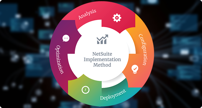 Implementation & Configuration