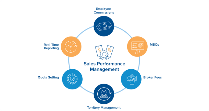 Sales Performance Management
