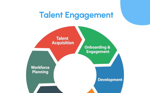 Talent Engagement