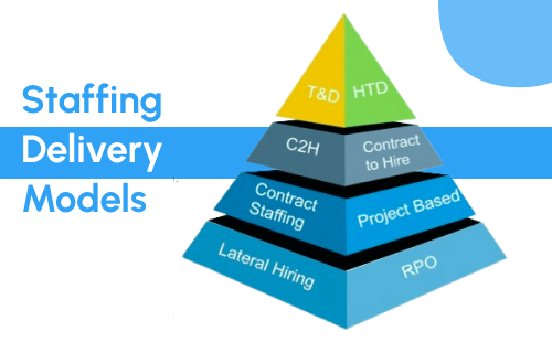 Staffing Delivery Models